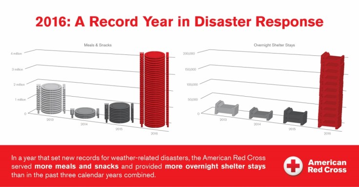 nhq_disasterinfograph-1200x628